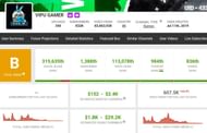 Vipu Gamer's earnings from YouTube (Image via Social Blade)